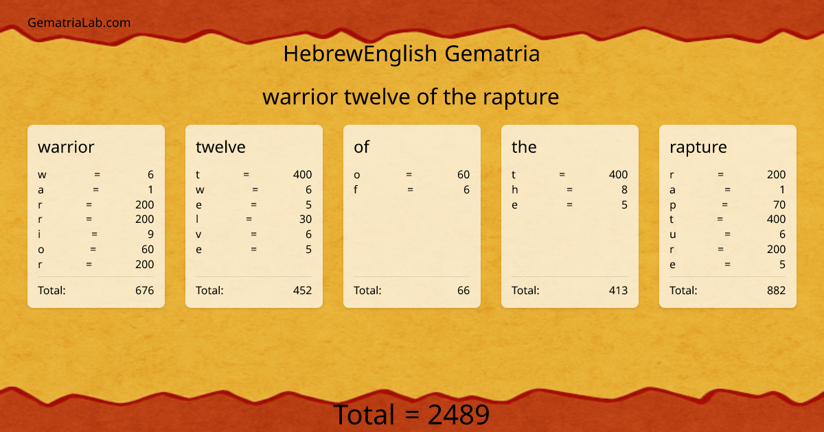 warrior twelve of the rapture in hebrewEnglish Gematria